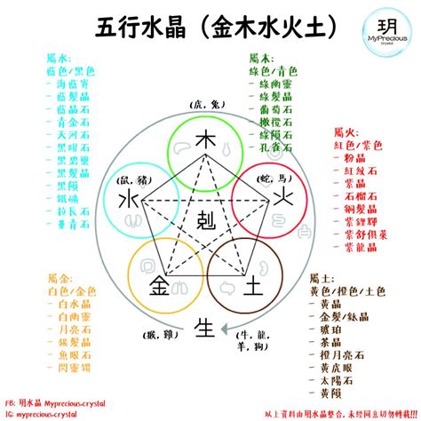 八卦的作用 五行 水 水晶